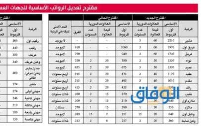سلم الرواتب العسكر في السعودية 1445