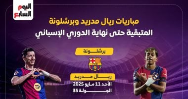 إنفوجراف.. مواعيد مباريات ريال مدريد وبرشلونة الحاسمة فى سباق الليجا