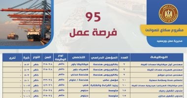 فرص عمل للمهندسين فى السعودية بمرتبات تصل إلى 147 ألف جنيه شهريا