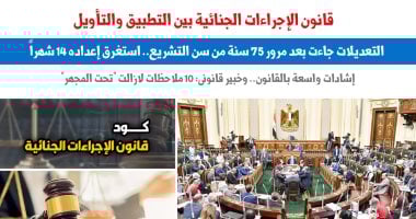 مشروع قانون الإجراءات الجنائية بين التطبيق والتأويل.. نقلا عن “برلماني”